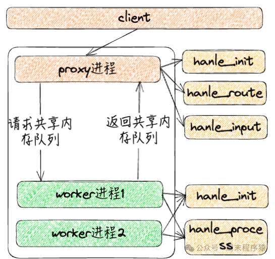 Linux高性能网络编程十谈