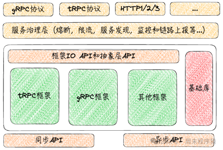 Linux高性能网络编程十谈