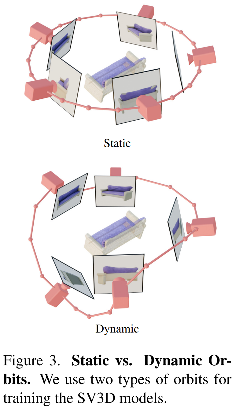Stable Video 3D震撼登场:单图生成无死角3D视频、模型权重开放