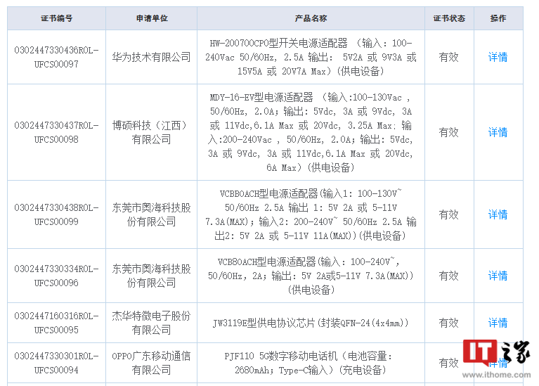 华为、小米、OPPO最新充电头正式发布，支持UFCS融合快充技术