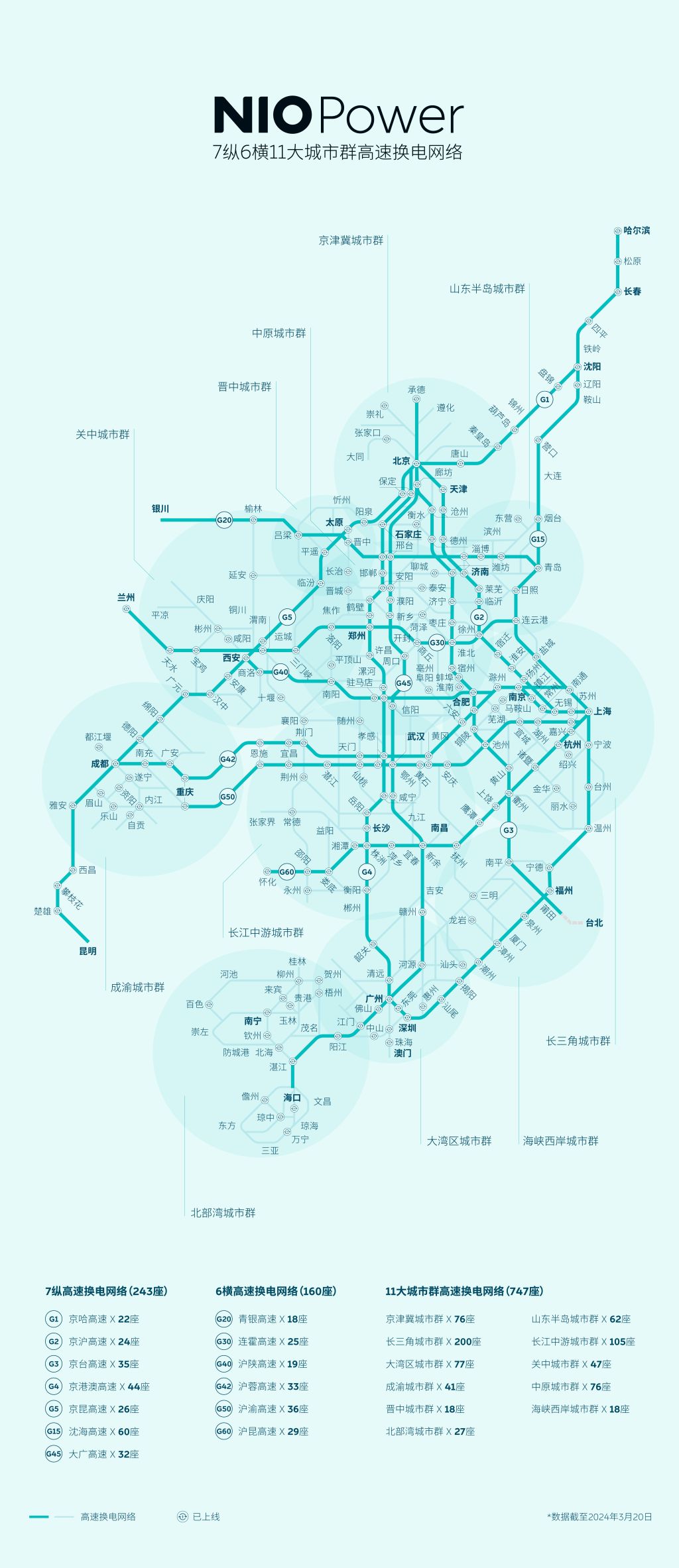 蔚来长三角200座高速公路换电站达成