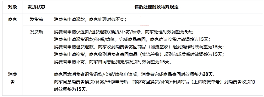 抖音公布2024年春节配送和服务调整通知
