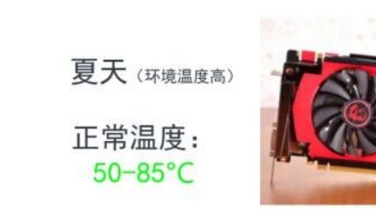 furmark温度多少正常?-furmark正确的烤机教程是什么样的?