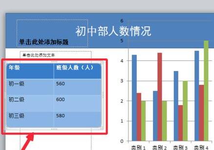 PPT根据表格中数据插入柱形图的详细方法