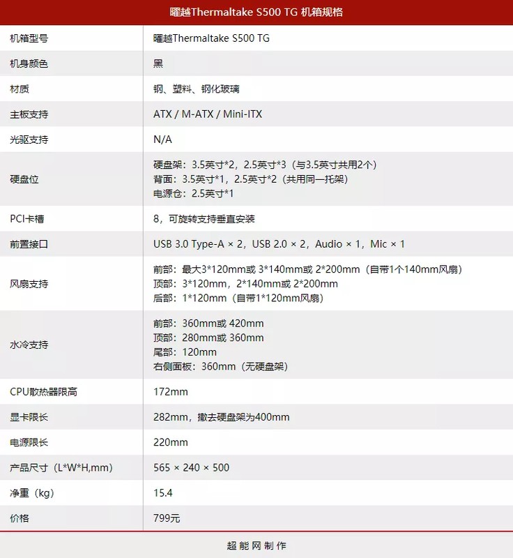 thermaltake是什么品牌 新手必看：Thermaltake S500 TG 机箱评测