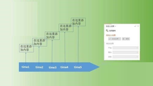 PPT制作时间轴动画的操作方法