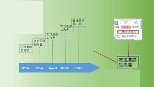 PPT制作时间轴动画的操作方法