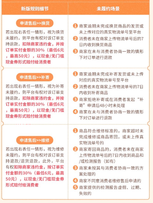 抖音退换货规则升级啦!附攻略