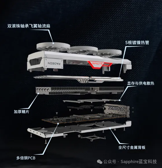 蓝宝石 RX 7900 GRE 极地版显卡上市,首发价 4479 元