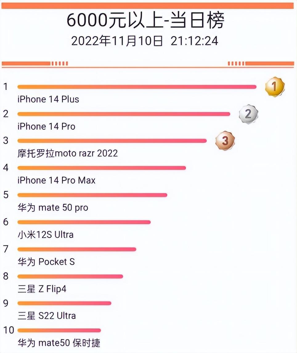 两台苹果手机一键换机怎么弄 必看:将旧iPhone数据一键迁移到iPhone的方法