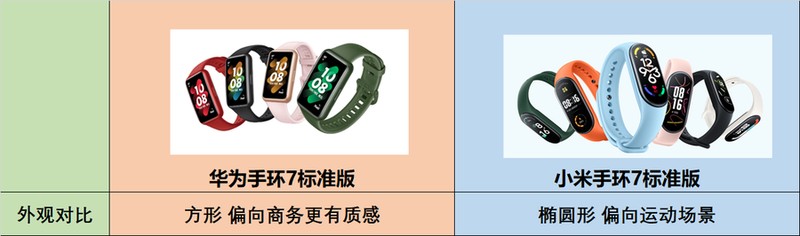 华为手环和小米手环哪个好 详细介绍:华为、小米手环硬核对比