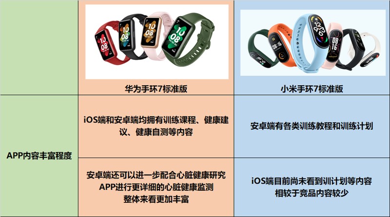 华为手环和小米手环哪个好 详细介绍:华为、小米手环硬核对比