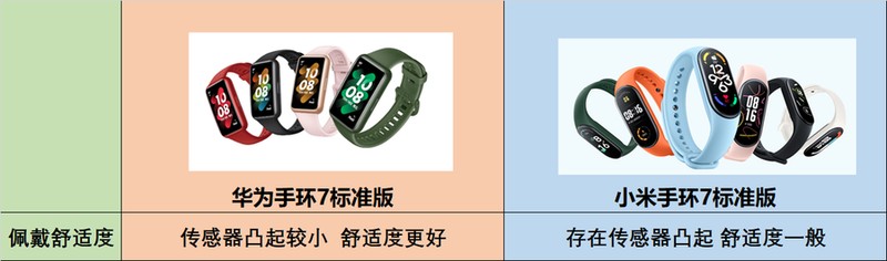 华为手环和小米手环哪个好 详细介绍:华为、小米手环硬核对比