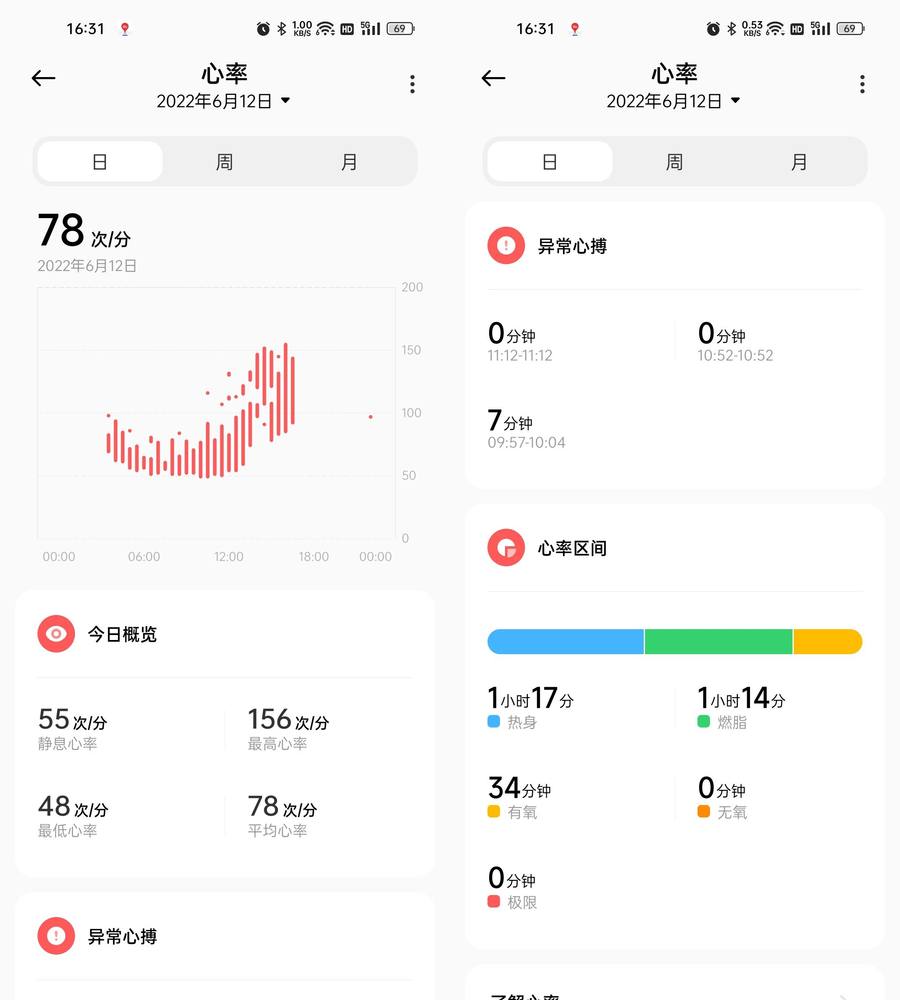 华为手环和小米手环哪个好 详细介绍:华为、小米手环硬核对比