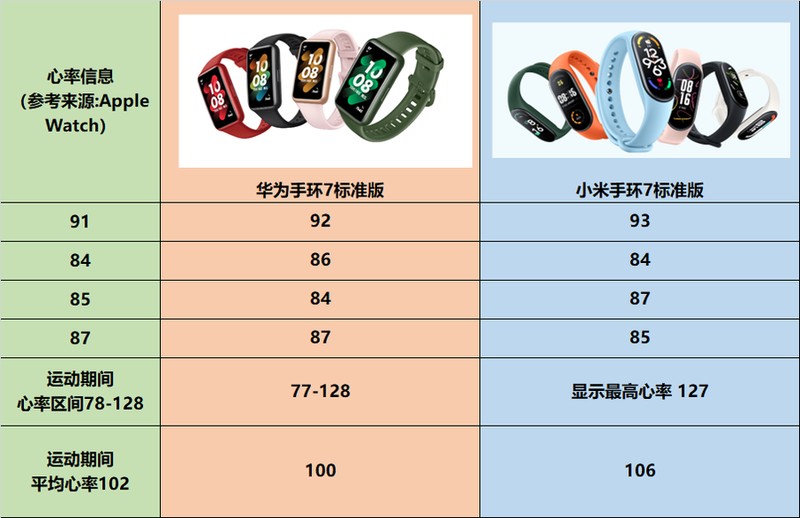 华为手环和小米手环哪个好 详细介绍:华为、小米手环硬核对比