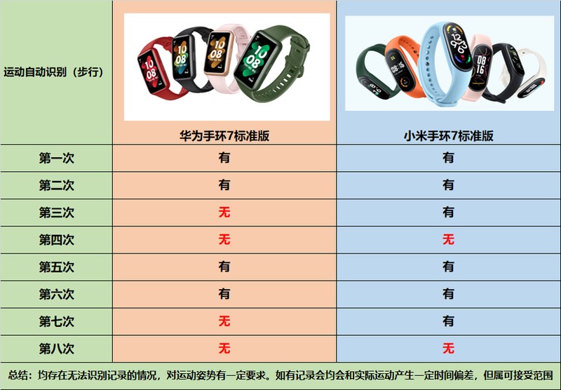 华为手环和小米手环哪个好 详细介绍:华为、小米手环硬核对比