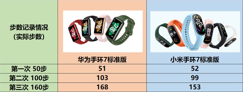 华为手环和小米手环哪个好 详细介绍:华为、小米手环硬核对比