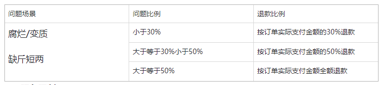 快手果蔬放心购服务说明,2024年3月12日生效!