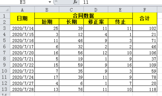 怎样在PPT中加入做好的表格