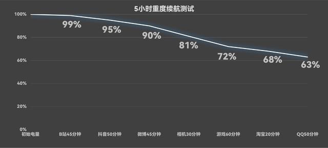  复古相机美学再现，努比亚 Z60 Ultra 摄影师版全面评测 