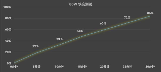  复古相机美学再现，努比亚 Z60 Ultra 摄影师版全面评测 