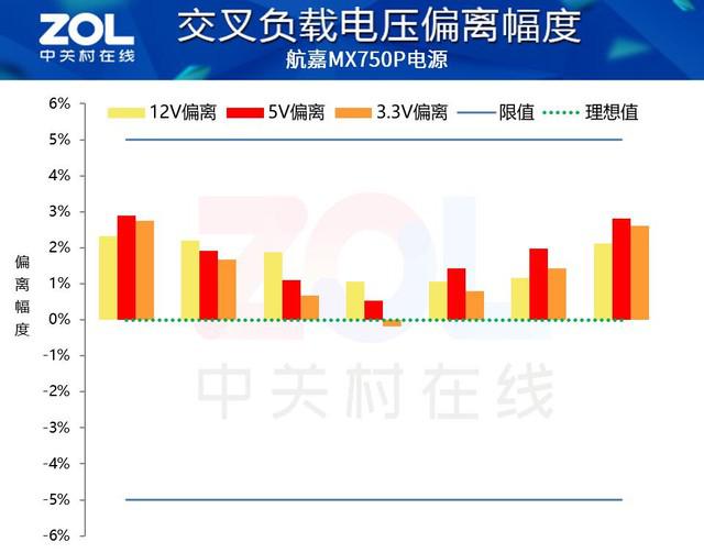 航嘉 MX750P 全模组电源评测:750W 的白金实力浓缩