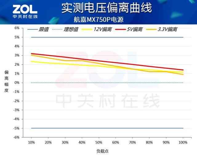 航嘉 MX750P 全模组电源评测:750W 的白金实力浓缩