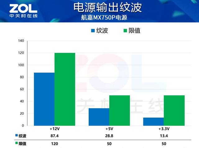 航嘉 MX750P 全模组电源评测:750W 的白金实力浓缩