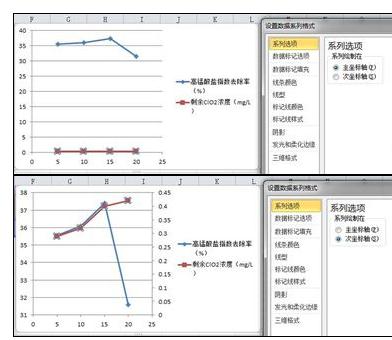 excel2016添加一个图画柱形图和折线图的图文方法
