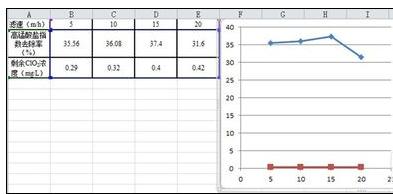 excel2016添加一个图画柱形图和折线图的图文方法