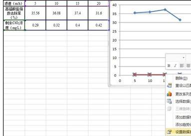 excel2016添加一个图画柱形图和折线图的图文方法