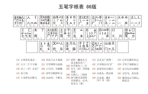 5笔输入法怎么用-5笔输入法使用教程