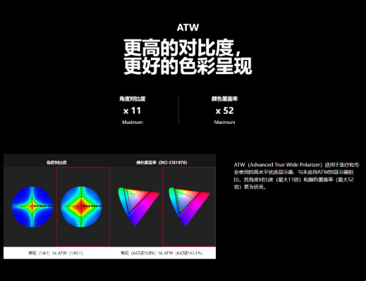 LG新款32GQ950P显示器登场,专为游戏玩家打造
