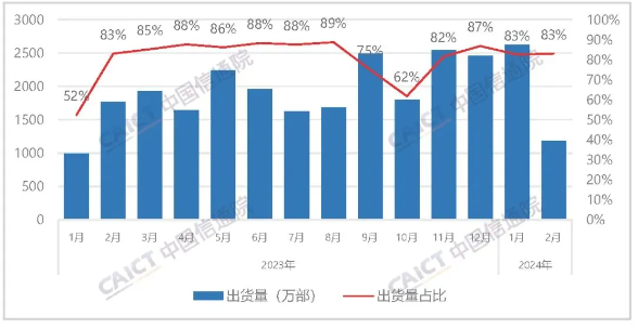 iPhone销量疲软，国内市场份额持续下滑，苹果如何应对挑战？