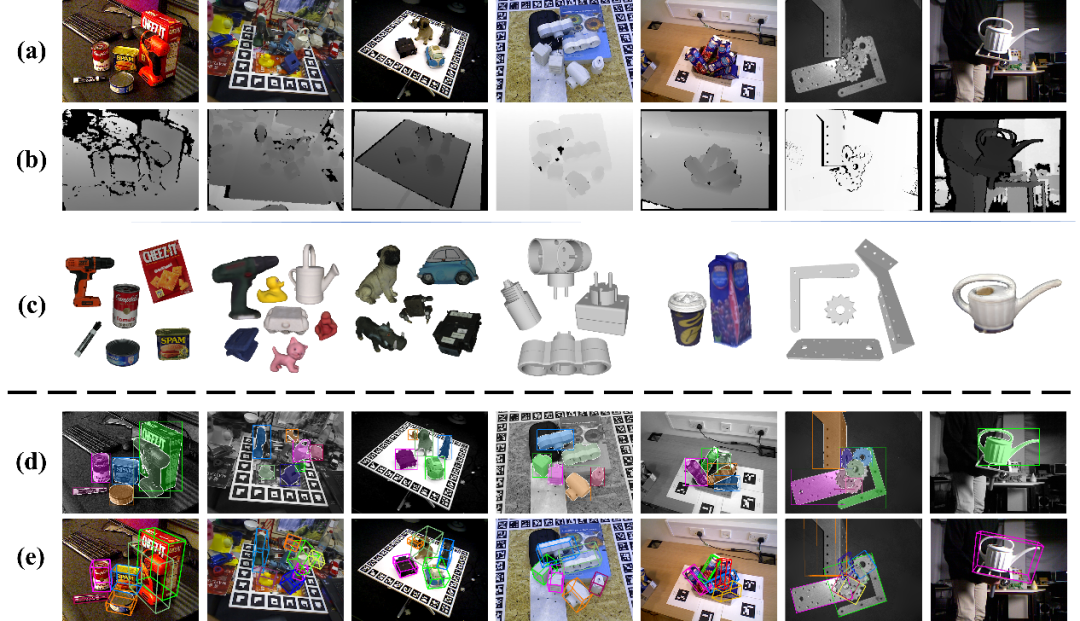 CVPR 2024 | 零样本6D物体姿态估计框架SAM-6D,向具身智能更进一步
