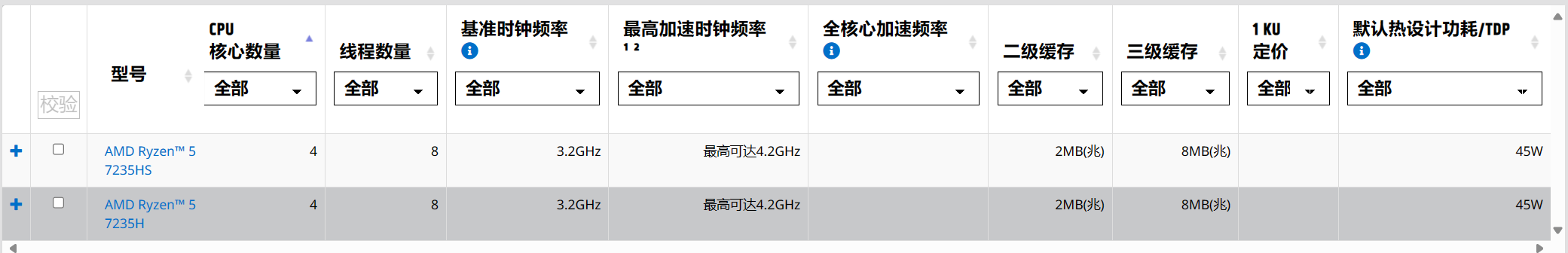 AMD R5 7235H / HS 处理器现身官网：4 核 8 线程 4.2GHz，无核显