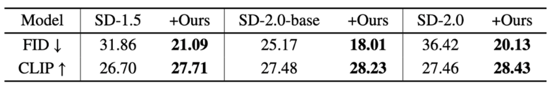 CVPR 2024|生成不了光线极强的图片?微信视觉团队有效解决扩散模型奇点问题