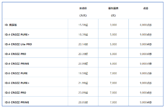 一汽大众ID家族限时钜惠,15.59万元起