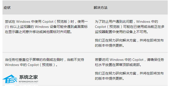 Win10正式版KB5035941(19045.4239)补丁!请下载!