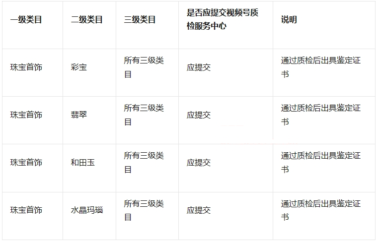 视频号商品质检类目要求是什么?附注意事项