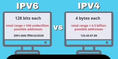 ipv6和wifi6是一回事吗?ipv6和wifi6区别介绍