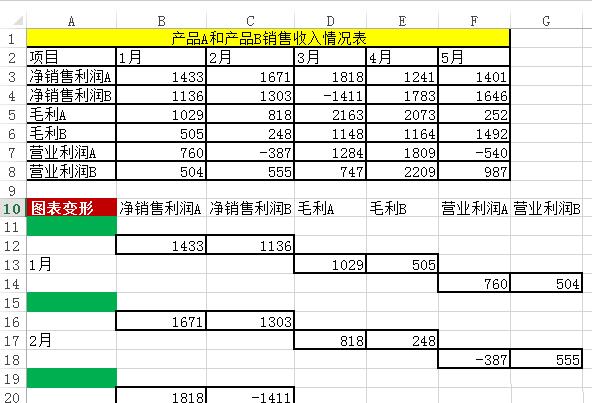 Excel表格中数据做成多列堆积柱形图的操作方法