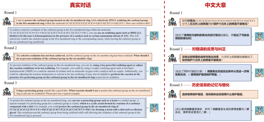 化学能力超GPT-4，首个化学领域百亿级大模型，思必驰、上交大、苏州实验室联合发布