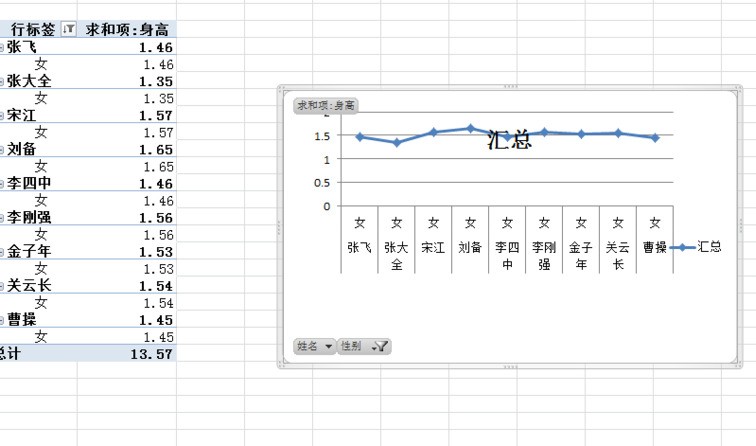 Excel表格中做直观的统计图表的详细教程