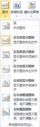 Excel表格中插入有横纵坐标的图表的详细操作方法