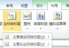 Excel表格中插入有横纵坐标的图表的详细操作方法