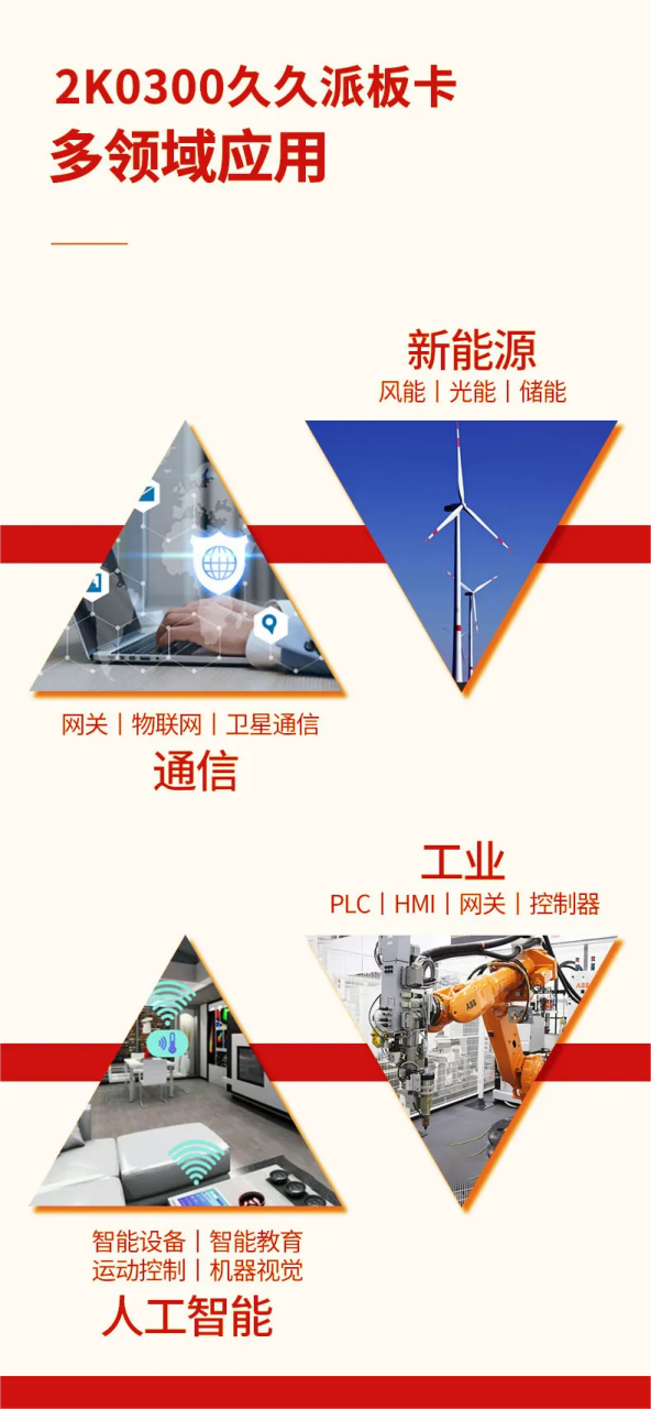 龙芯派 2K0300 久久派开启预售:自主 LoongArch 架构,售价 99 元起