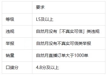 抖音电商真实可信作者流量激励是什么?附详情
