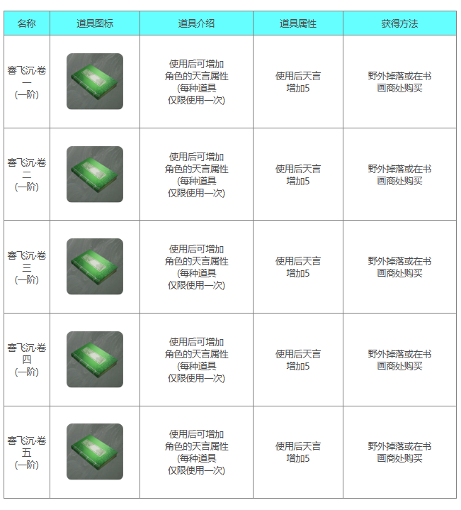 《下一站江湖2》謇飞沉系列书籍一览