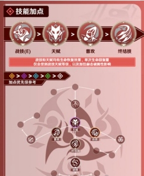 《崩坏:星穹铁道》加拉赫行迹加点推荐